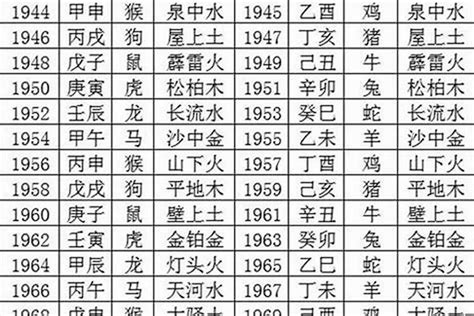 2000年是什么命|2000年出生是什么命？(金龙之命)